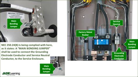 grounding jumper electrical box|3 wire electrical system grounding.